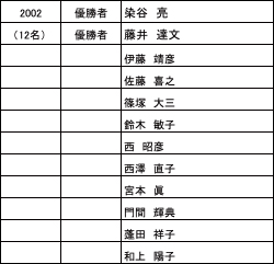 list2002