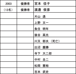 list2003