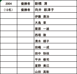 list2004