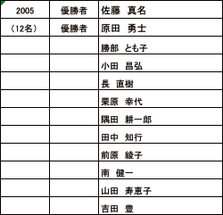 list2005