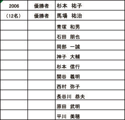 list2006