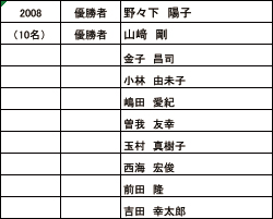 list2008