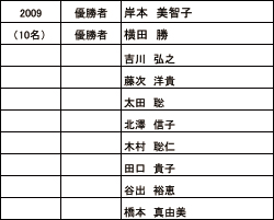 list2009